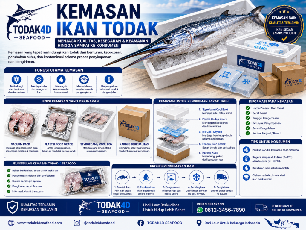 Kemasan Ikan Todak4d Cara Menjaga Seafood Saat Pengiriman