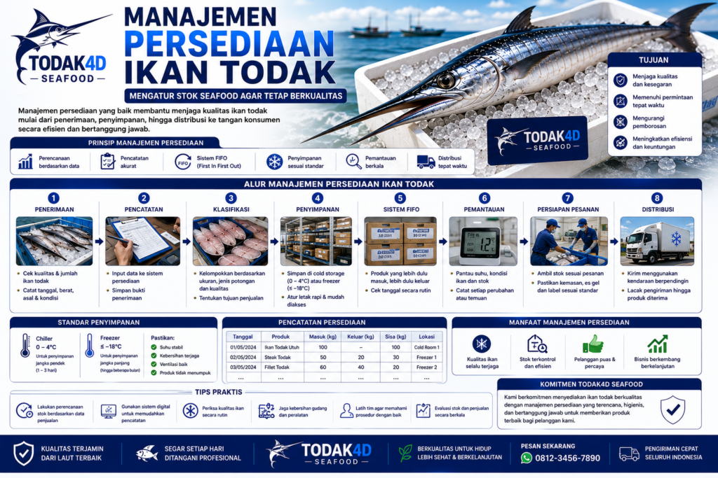 Manajemen Persediaan Ikan Todak4d Mengatur Stok Seafood